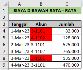 Biaya dibawah rata - rata